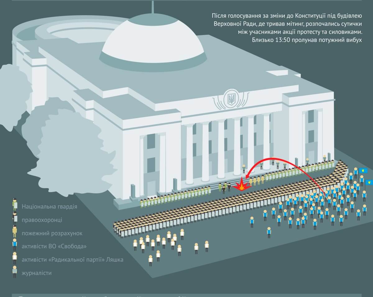 Все о теракте под Верховной Радой (инфографика)