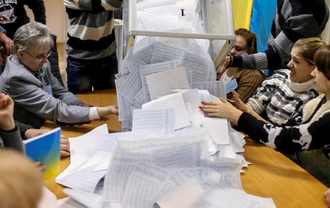 Предварительные результаты выборов мэров Львовщины