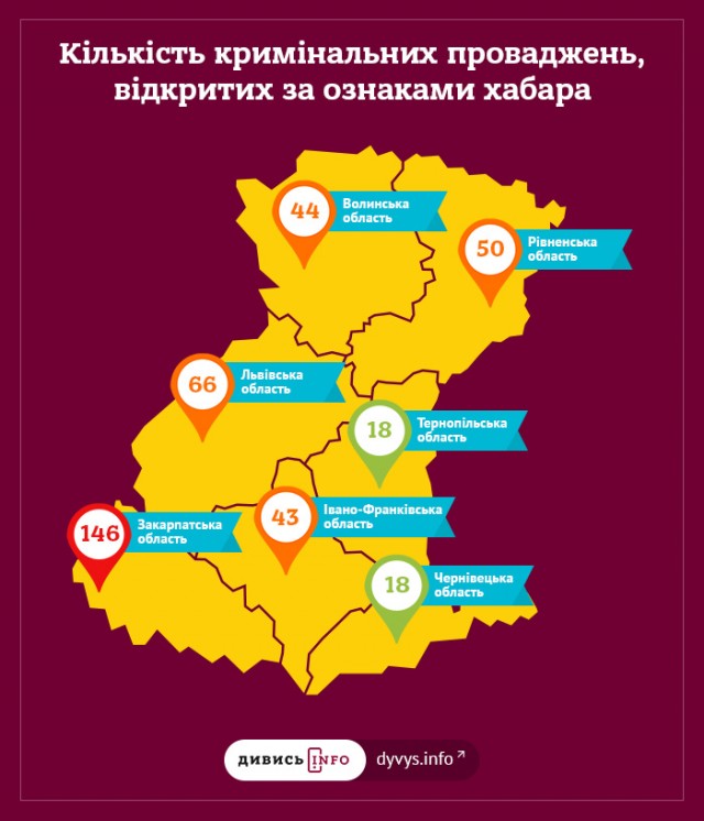 Це важливо: до вашого уваги – “карта” корупції західних регіонів України. Дивитись усім!