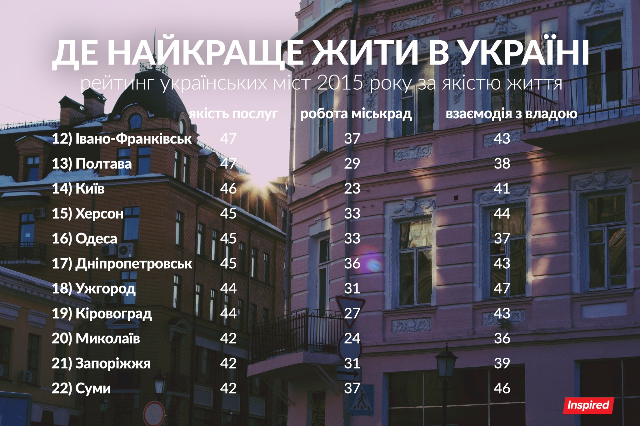 Інтрига року: яке місто України є найдемократичнішим? Не здогадаєтесь!  